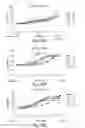 Fig. 37 - SEMI-SOFT C-CLASS IMMUNOSTIMULATORY OLIGONUCLEOTIDES