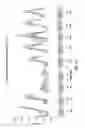 Fig. 46 - SEMI-SOFT C-CLASS IMMUNOSTIMULATORY OLIGONUCLEOTIDES