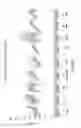 Fig. 47 - SEMI-SOFT C-CLASS IMMUNOSTIMULATORY OLIGONUCLEOTIDES