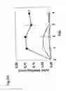 Fig. 09 - Method of treating inflammatory arthropathies with suppressors of CpG oligonucleotides