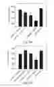 Fig. 37 - PROMOTERS EXHIBITING ENDOTHELIAL CELL SPECIFICITY AND METHODS OF USING SAME