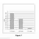 Fig. 08 - Use of Tocotrienols for Elevating IKBKAP Gene Expression and Treating Neurodegenerative Diseases or Disorders