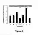 Fig. 09 - Use of Tocotrienols for Elevating IKBKAP Gene Expression and Treating Neurodegenerative Diseases or Disorders