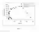 Fig. 03 - Formulation of silymarin with high efficacy and prolonged action and the preparation method thereof