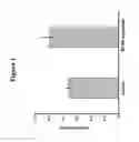 Fig. 02 - Modulation of fibroblast activity