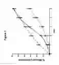 Fig. 04 - Modulation of fibroblast activity