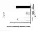 Fig. 08 - Modulation of fibroblast activity