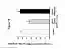 Fig. 13 - Modulation of fibroblast activity