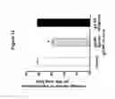 Fig. 15 - Modulation of fibroblast activity