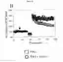 Fig. 06 - Compositions and Methods for Treatment of Disorders of Protein Aggregation