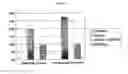 Fig. 22 - Compositions and Methods for Treatment of Disorders of Protein Aggregation