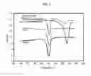 Fig. 05 - Method for preparing biodegradable polymer stereocomplexes using a supercritical fluid-organic solvent system and stereocomplexes prepared by the same