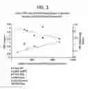 Fig. 04 - Methods for Production of High Impact Polystyrene