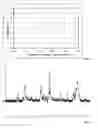 Fig. 03 - Process for preparing polymers from 3-methylbut-1-ene