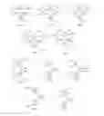 Fig. 01 - Dual metallocene catalysts for polymerization of bimodal polymers