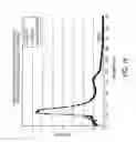 Fig. 19 - Purification of polycarbonates