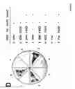 Fig. 14 - NOVEL DEATH DOMAIN PROTEINS