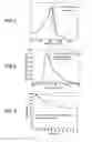 Fig. 02 - Functionalized cyanine having a silane linker arm, a method of preparing thereof and uses thereof