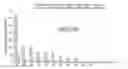 Fig. 01 - MULTIVALENT PNEUMOCOCCAL POLYSACCHARIDE-PROTEIN CONJUGATE COMPOSITION