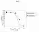 Fig. 03 - Methods of screening for compounds that inhibit the biosynthesis of GPI in malaria parasites