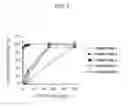 Fig. 04 - Methods of screening for compounds that inhibit the biosynthesis of GPI in malaria parasites