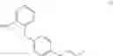 Fig. 07 - Methods of screening for compounds that inhibit the biosynthesis of GPI in malaria parasites