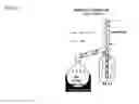 Fig. 02 - Manufacture of esters