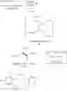 Fig. 07 - Terminal 1,1-disubstituted alkenes, method of making and using thereof