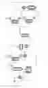 Fig. 04 - Integrated process and methods of producing (E)-1-chloro-3,3,3-trifluoropropene