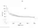 Fig. 04 - Process for Making Crystalline Metallosilicates