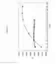 Fig. 04 - Process and device for simulated moving bed separation with a modulated by-pass fluid flow