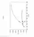 Fig. 07 - Process and device for simulated moving bed separation with a modulated by-pass fluid flow
