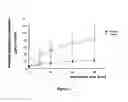 Fig. 06 - METHOD AND APPARATUS FOR ENHANCED TRANSDERMAL DIFFUSION