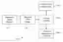 Fig. 01 - Systems and Methods for Predicting Patient Health Problems and Providing Timely Intervention