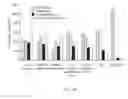 Fig. 17 - Medical device applications of nanostructured surfaces