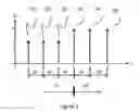 Fig. 06 - Administration device having a bolus administration profile controller