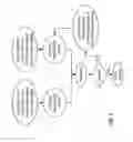 Fig. 06 - Computational method for design and manufacture of electrochemical systems
