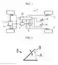 Fig. 02 - METHOD AND CONTROL/REGULATION SYSTEM FOR BRAKING A VEHICLE, AND VEHICLE