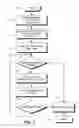 Fig. 02 - Multi-stage search for microbe mass spectra in reference libraries