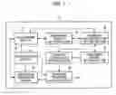 Fig. 02 - Information managing apparatus and computer-readable medium in a multi-layer file system