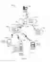 Fig. 02 - Methods and apparatus for creation and transport of multimedia content flows
