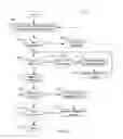 Fig. 06 - Methods and apparatus for creation and transport of multimedia content flows
