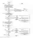 Fig. 07 - Methods and apparatus for creation and transport of multimedia content flows