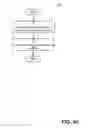 Fig. 06 - Assignment of control of peripherals of a computing device