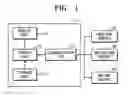 Fig. 02 - METHOD AND APPARATUS FOR PROVIDING SOCIAL NETWORK SERVICE WIDGETS
