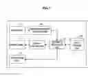 Fig. 02 - Method of scrolling a hierarchy of layers based upon the number of manipulating bodies