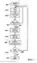 Fig. 05 - Apparatus and method for comparing, sorting and presenting objects