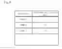 Fig. 09 - Authentication servers
