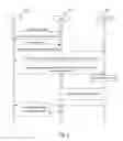 Fig. 03 - Identity management system