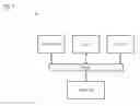 Fig. 09 - METHOD AND APPARATUS FOR PROVIDING AUTHENTICATION SESSION SHARING